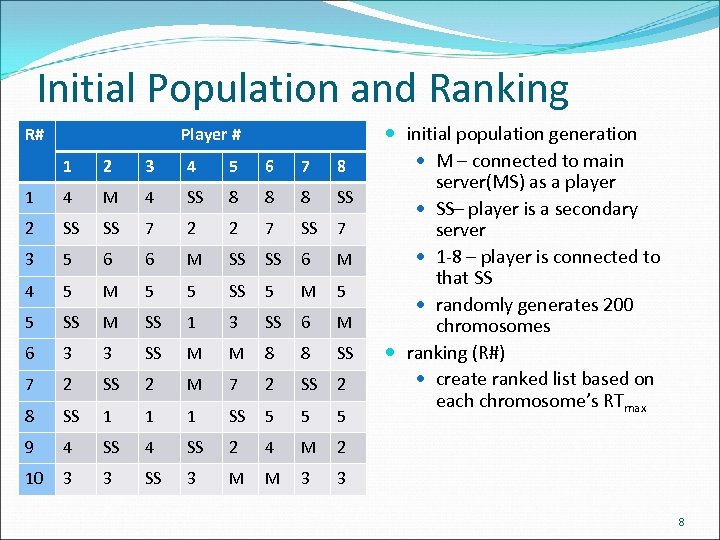 Initial Population and Ranking R# Player # 1 2 3 4 5 6 7