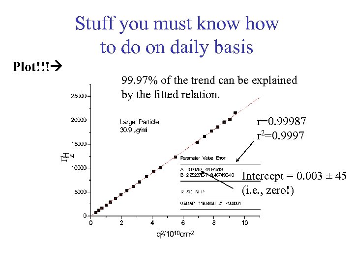 Stuff you must know how to do on daily basis Plot!!! 99. 97% of