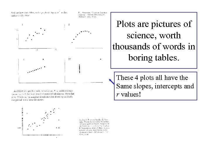 Plots are pictures of science, worth thousands of words in boring tables. These 4