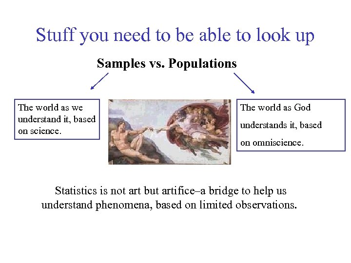 Stuff you need to be able to look up Samples vs. Populations The world
