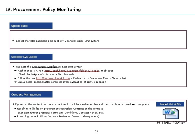 Ⅳ. Procurement Policy Monitoring Spend Ratio Collect the total purchasing amount of 19 services