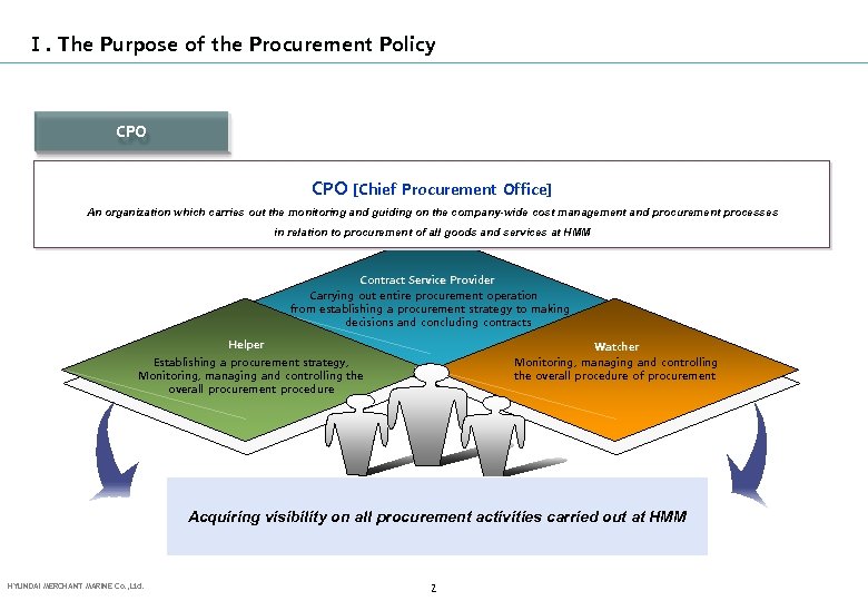 Ⅰ. The Purpose of the Procurement Policy CPO [Chief Procurement Office] An organization which