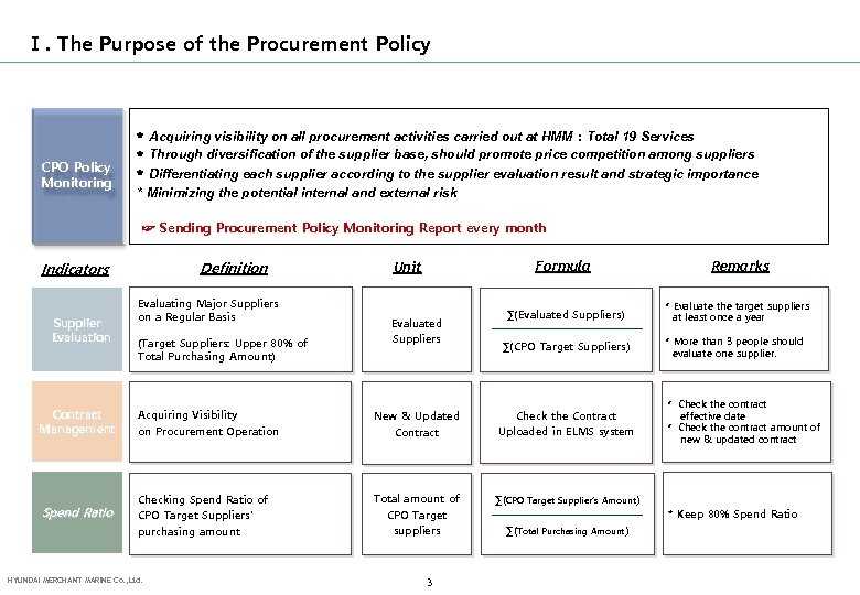 Ⅰ. The Purpose of the Procurement Policy CPO Policy Monitoring * Acquiring visibility on