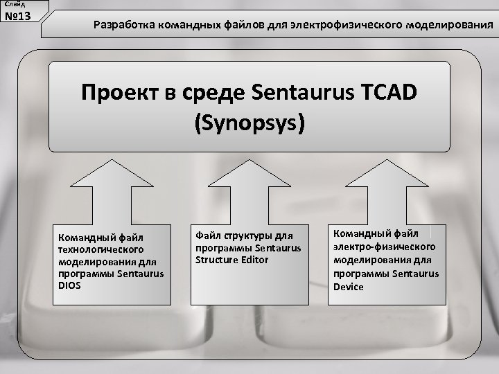 Слайд № 13 Разработка командных файлов для электрофизического моделирования Проект в среде Sentaurus TCAD