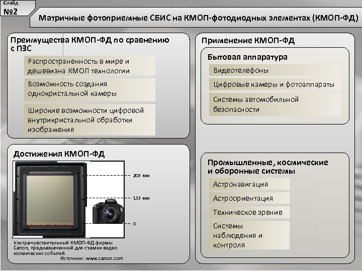 Слайд № 2 Матричные фотоприемные СБИС на КМОП-фотодиодных элементах (КМОП-ФД) Преимущества КМОП-ФД по сравнению