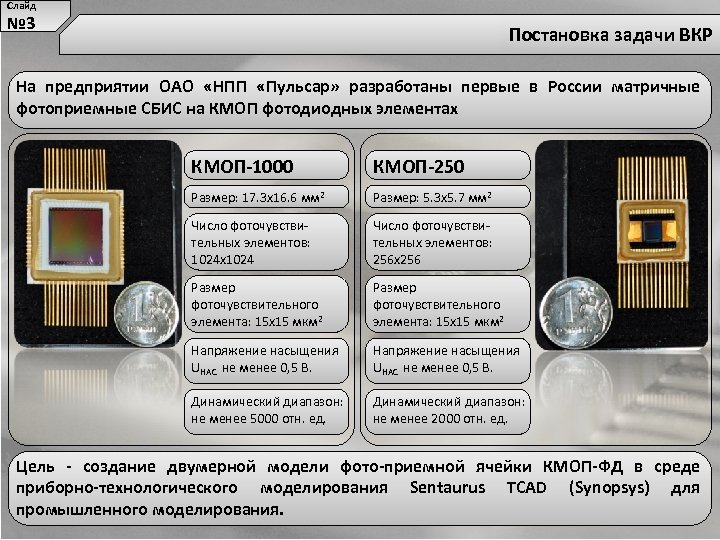 Слайд № 3 Постановка задачи ВКР На предприятии ОАО «НПП «Пульсар» разработаны первые в