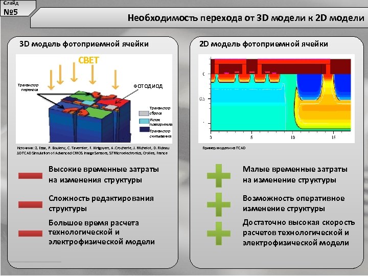 Слайд № 5 Необходимость перехода от 3 D модели к 2 D модели 3