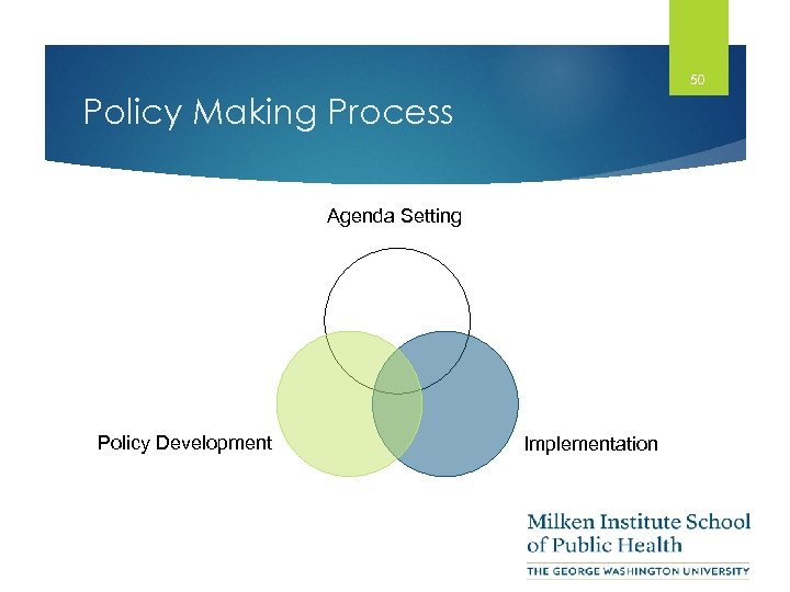 50 Policy Making Process Agenda Setting Policy Development Implementation 