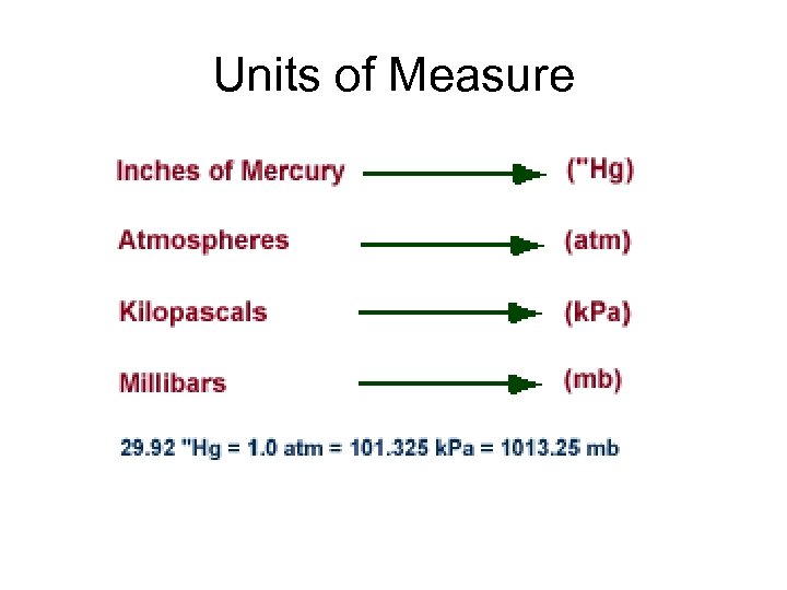 Units of Measure 