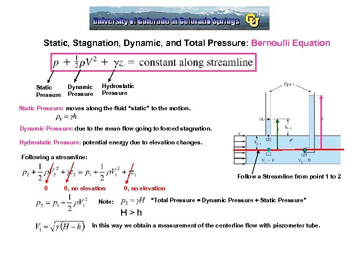 Static, Stagnation, Dynamic, and Total Pressure: Bernoulli Equation Static Pressure Dynamic Pressure Hydrostatic Pressure