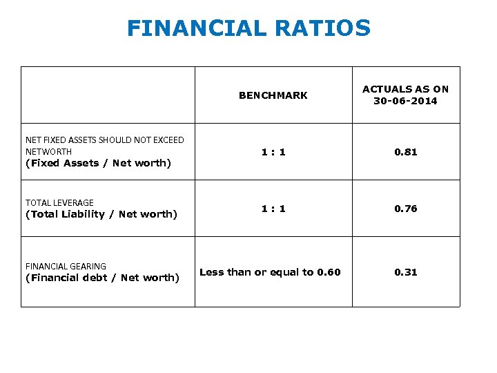 FINANCIAL RATIOS BENCHMARK ACTUALS AS ON 30 -06 -2014 NET FIXED ASSETS SHOULD NOT