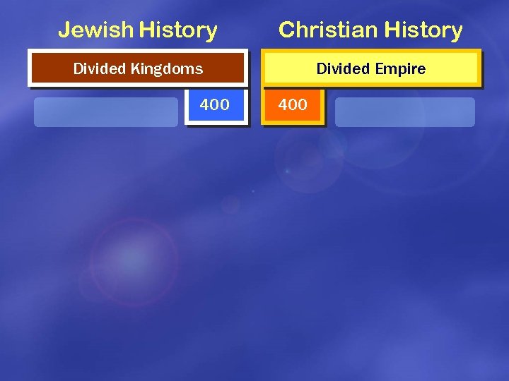 Jewish History Christian History Divided Kingdoms Divided Empire 400 