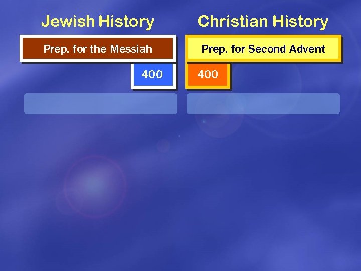 Jewish History Christian History Prep. for the Messiah Prep. for Second Advent 400 