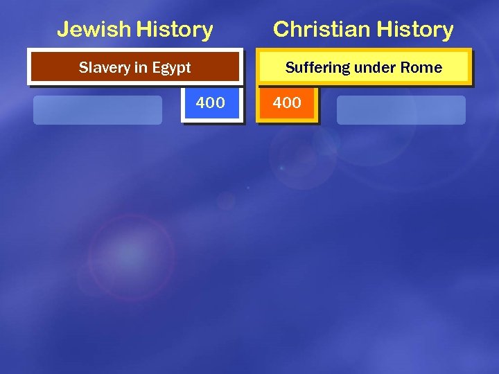 Jewish History Christian History Slavery in Egypt Suffering under Rome 400 