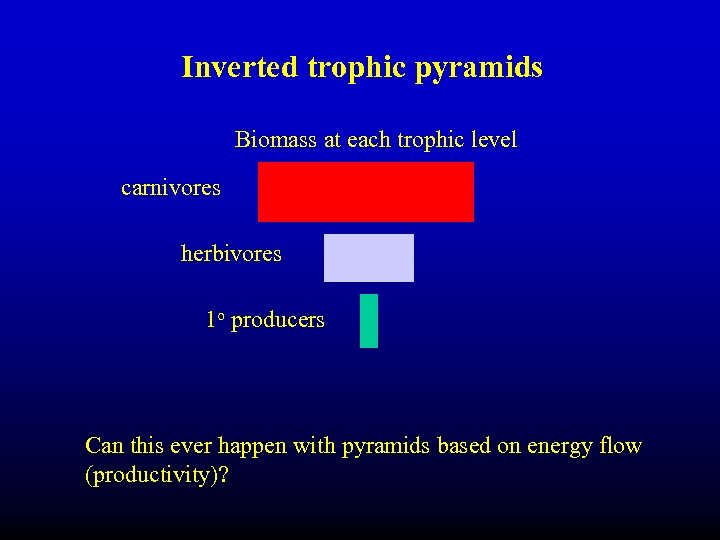 Inverted trophic pyramids Biomass at each trophic level carnivores herbivores 1 o producers Can