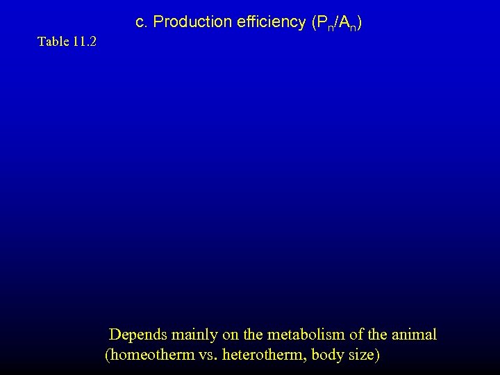 Table 11. 2 c. Production efficiency (Pn/An) Depends mainly on the metabolism of the