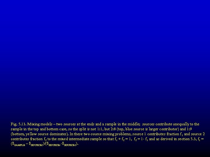 Fig. 5. 13. Mixing models – two sources at the ends and a sample