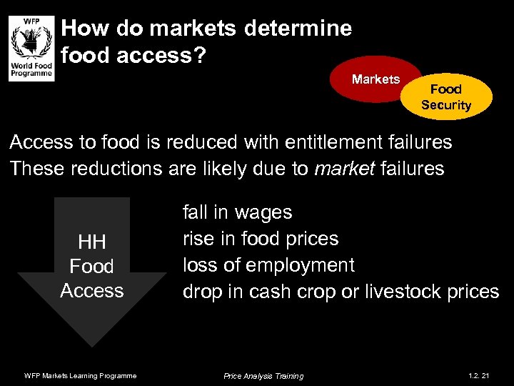 How do markets determine food access? Markets Food Security Access to food is reduced