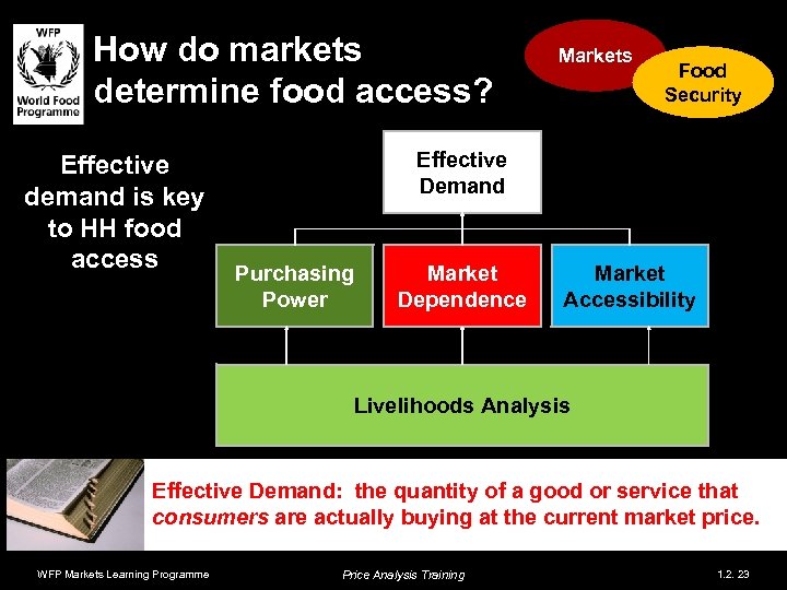 How do markets determine food access? Effective demand is key to HH food access