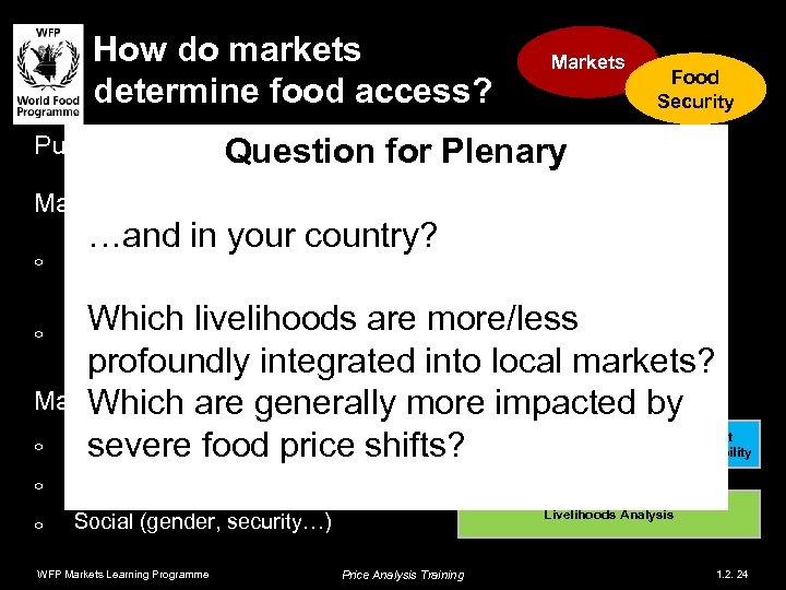 How do markets determine food access? Markets Food Security Purchasing Power: Economic for Plenary