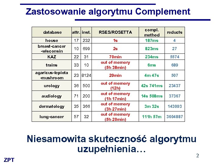 Zastosowanie algorytmu Complement database attr. inst. RSES/ROSETTA house breast-cancer -wisconsin KAZ 17 232 1