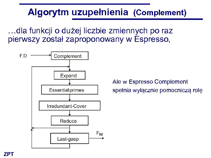 Algorytm uzupełnienia (Complement) …dla funkcji o dużej liczbie zmiennych po raz pierwszy został zaproponowany