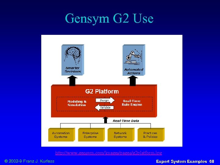 Gensym G 2 Use http: //www. gensym. com/images/pages/g 2 platform. jpg © 2002 -9