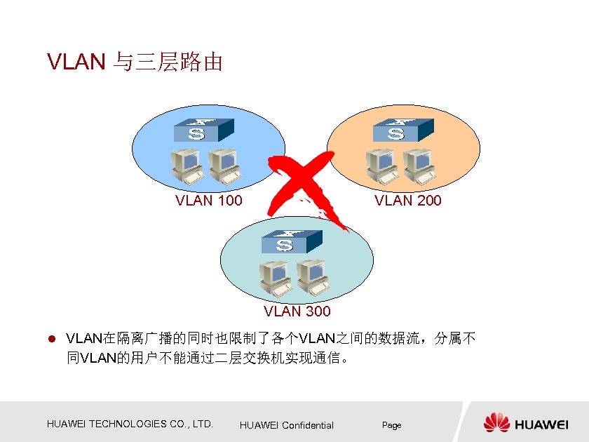 VLAN 与三层路由 VLAN 100 VLAN 200 VLAN 300 l VLAN在隔离广播的同时也限制了各个VLAN之间的数据流，分属不 同VLAN的用户不能通过二层交换机实现通信。 HUAWEI TECHNOLOGIES CO.