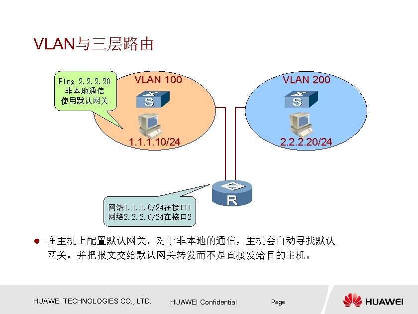 VLAN与三层路由 VLAN 100 VLAN 200 1. 10/24 Ping 2. 20 非本地通信 使用默认网关 2. 20/24