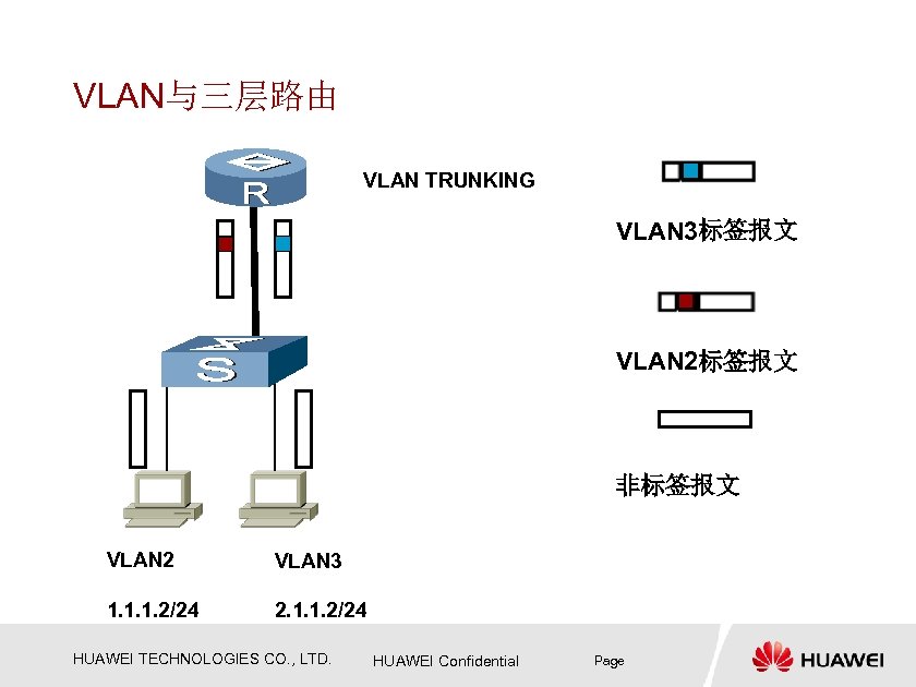 Vlan batch huawei что это