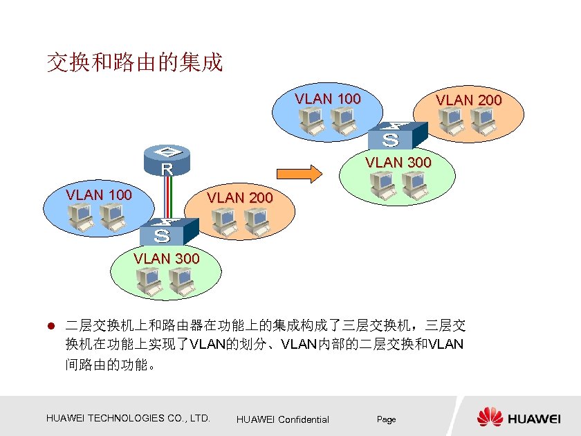 交换和路由的集成 VLAN 100 VLAN 200 VLAN 300 l 二层交换机上和路由器在功能上的集成构成了三层交换机，三层交 换机在功能上实现了VLAN的划分、VLAN内部的二层交换和VLAN 间路由的功能。 HUAWEI TECHNOLOGIES CO.