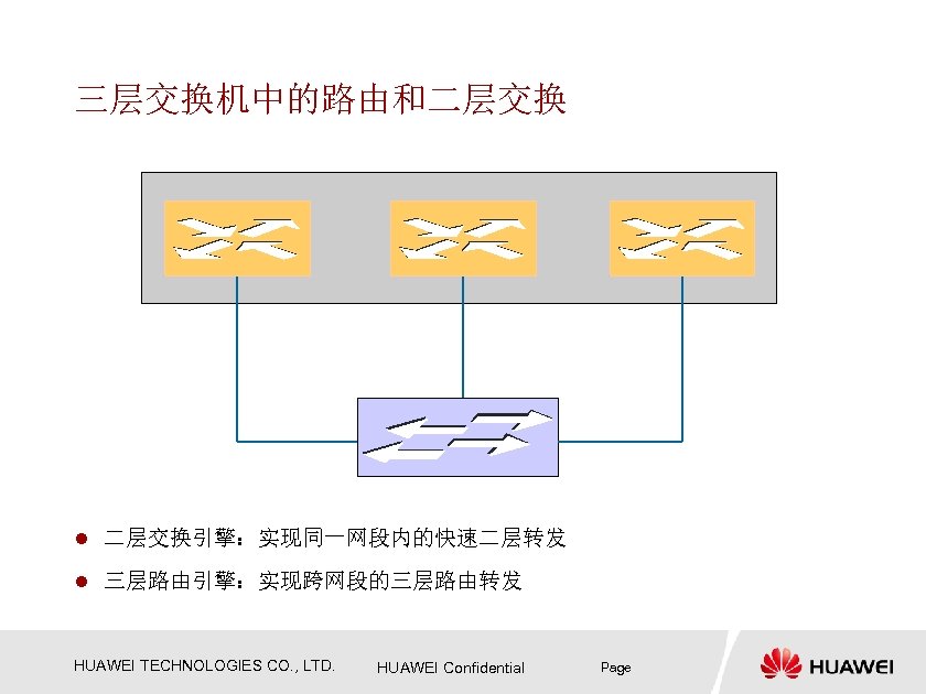 三层交换机中的路由和二层交换 l 二层交换引擎：实现同一网段内的快速二层转发 l 三层路由引擎：实现跨网段的三层路由转发 HUAWEI TECHNOLOGIES CO. , LTD. HUAWEI Confidential Page 
