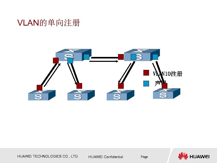 Vlan batch huawei что это