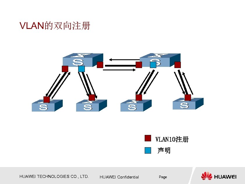 VLAN的双向注册 VLAN 10注册 声明 HUAWEI TECHNOLOGIES CO. , LTD. HUAWEI Confidential Page 