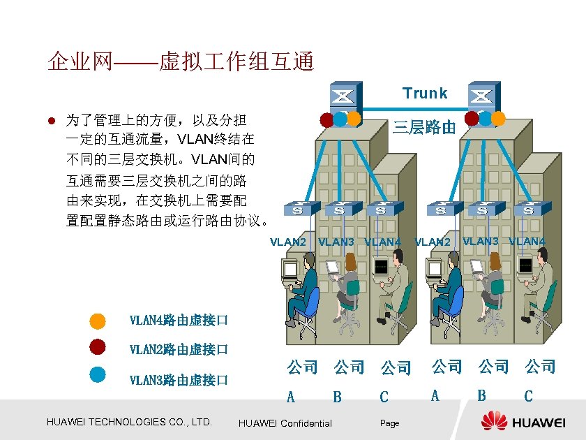 企业网——虚拟 作组互通 Trunk l 为了管理上的方便，以及分担 三层路由 一定的互通流量，VLAN终结在 不同的三层交换机。VLAN间的 互通需要三层交换机之间的路 由来实现，在交换机上需要配 置配置静态路由或运行路由协议。 VLAN 2 VLAN