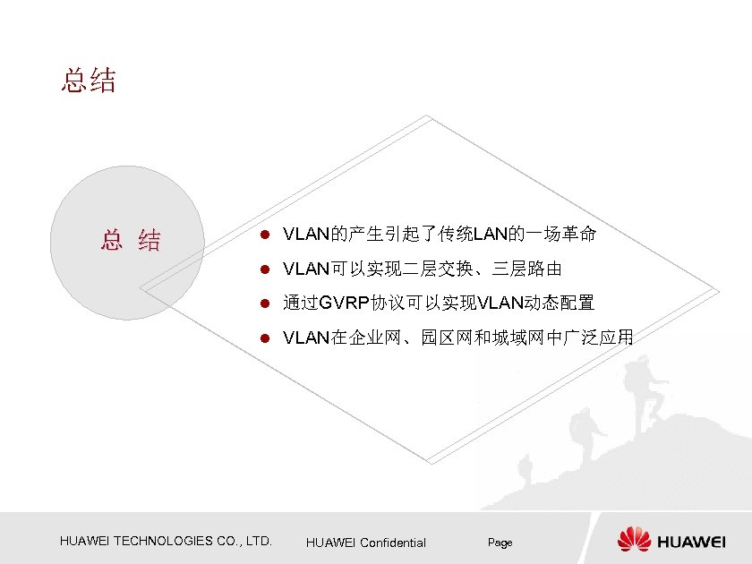 总结 总 结 l VLAN的产生引起了传统LAN的一场革命 l VLAN可以实现二层交换、三层路由 l 通过GVRP协议可以实现VLAN动态配置 l VLAN在企业网、园区网和城域网中广泛应用 HUAWEI TECHNOLOGIES CO.