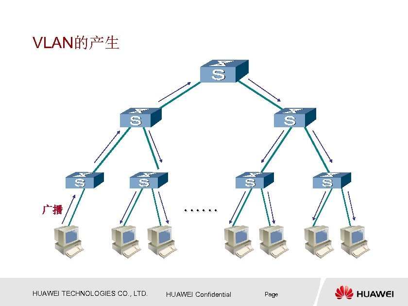 Vlan batch huawei что это