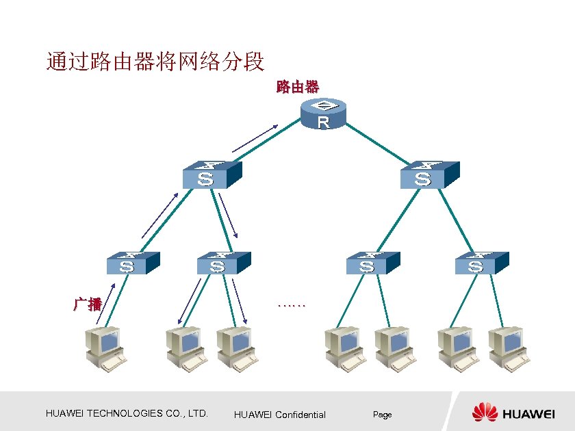 通过路由器将网络分段 路由器 广播 HUAWEI TECHNOLOGIES CO. , LTD. …… HUAWEI Confidential Page 