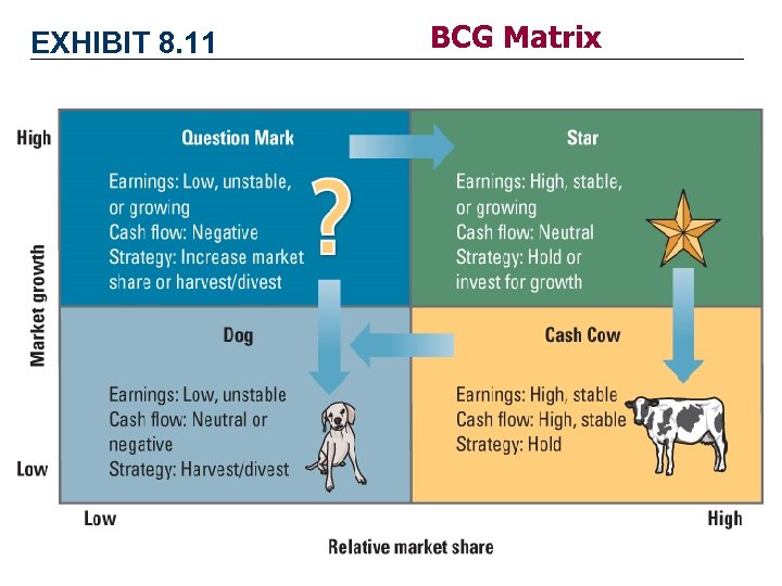 EXHIBIT 8. 11 BCG Matrix 