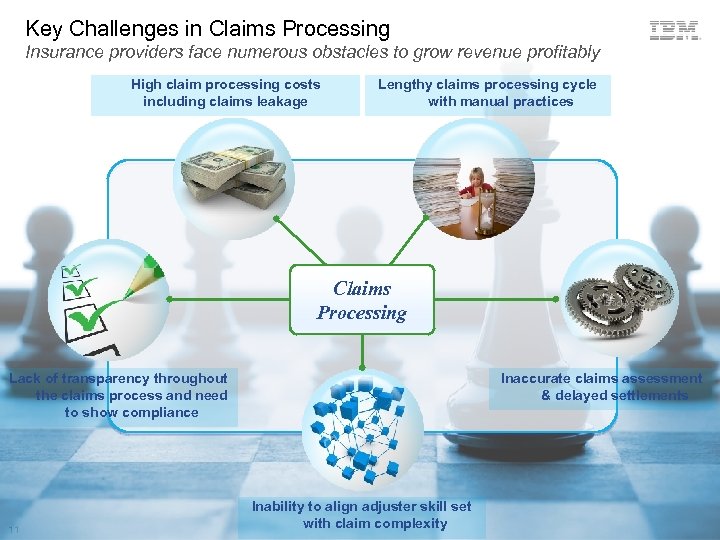 Key Challenges in Claims Processing Insurance providers face numerous obstacles to grow revenue profitably