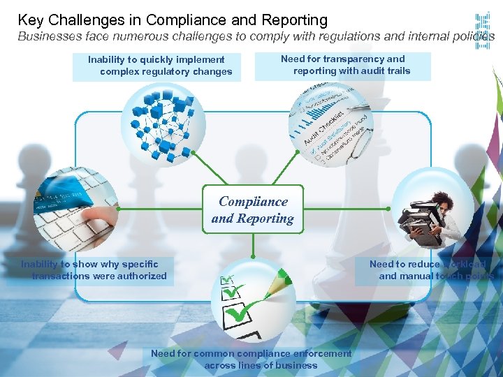 Key Challenges in Compliance and Reporting Businesses face numerous challenges to comply with regulations