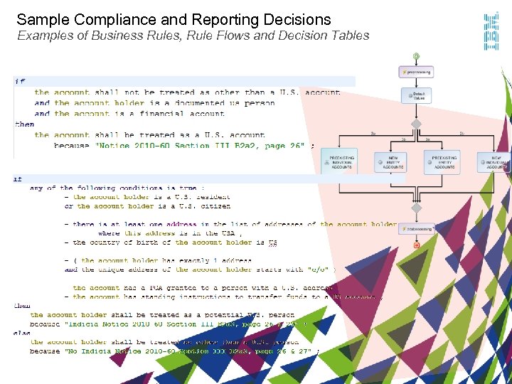 Sample Compliance and Reporting Decisions Examples of Business Rules, Rule Flows and Decision Tables