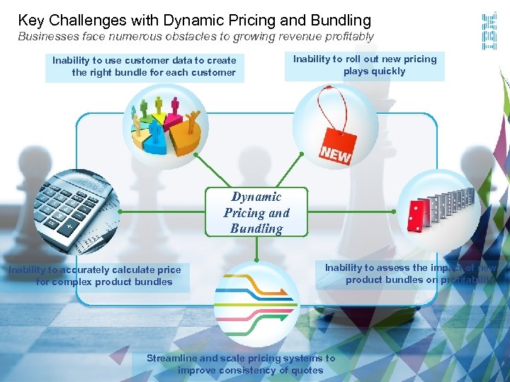 Key Challenges with Dynamic Pricing and Bundling Businesses face numerous obstacles to growing revenue