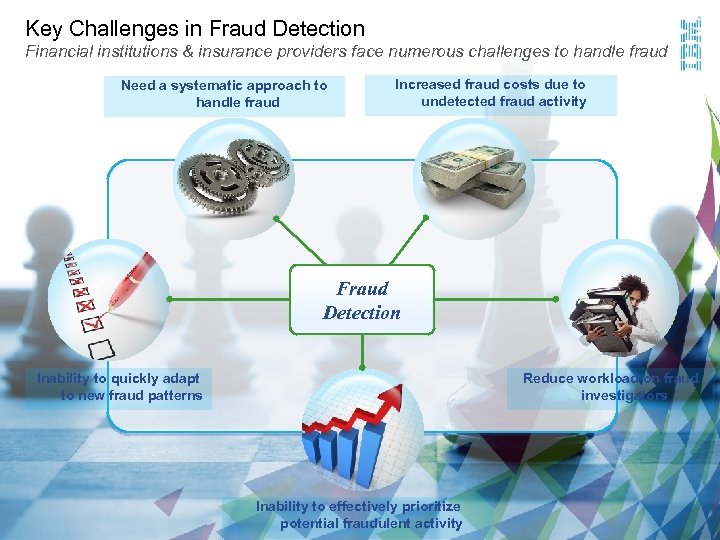 Key Challenges in Fraud Detection Financial institutions & insurance providers face numerous challenges to