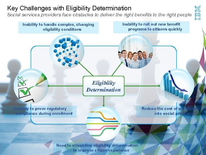 Key Challenges with Eligibility Determination Social services providers face obstacles to deliver the right