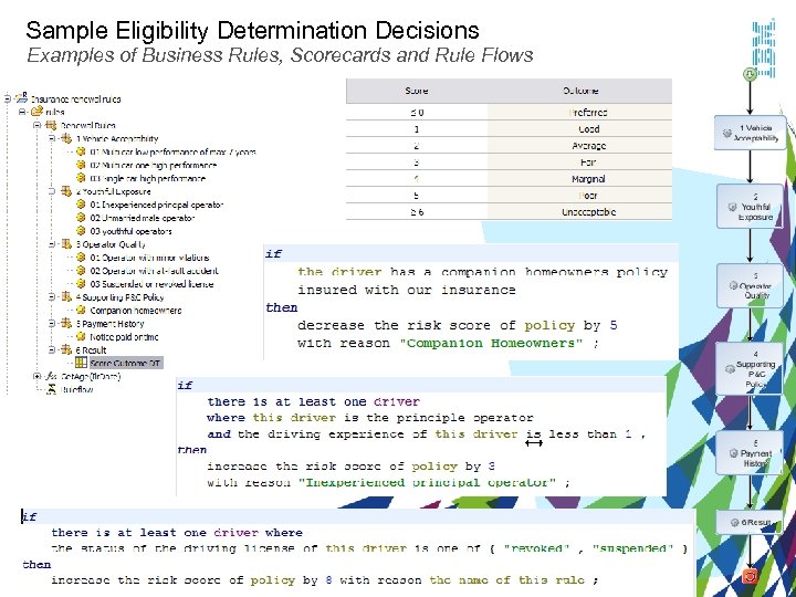 Sample Eligibility Determination Decisions Examples of Business Rules, Scorecards and Rule Flows 