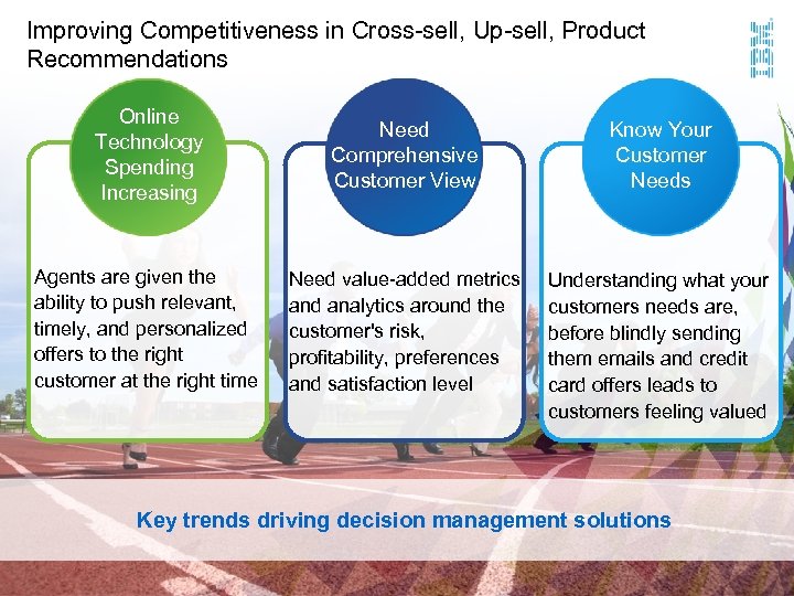 Improving Competitiveness in Cross-sell, Up-sell, Product Recommendations Online Technology Spending Increasing Need Comprehensive Customer