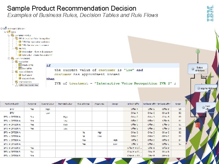 Sample Product Recommendation Decision Examples of Business Rules, Decision Tables and Rule Flows 