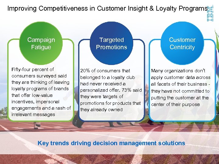 Improving Competitiveness in Customer Insight & Loyalty Programs Campaign Fatigue Targeted Promotions Fifty-four percent