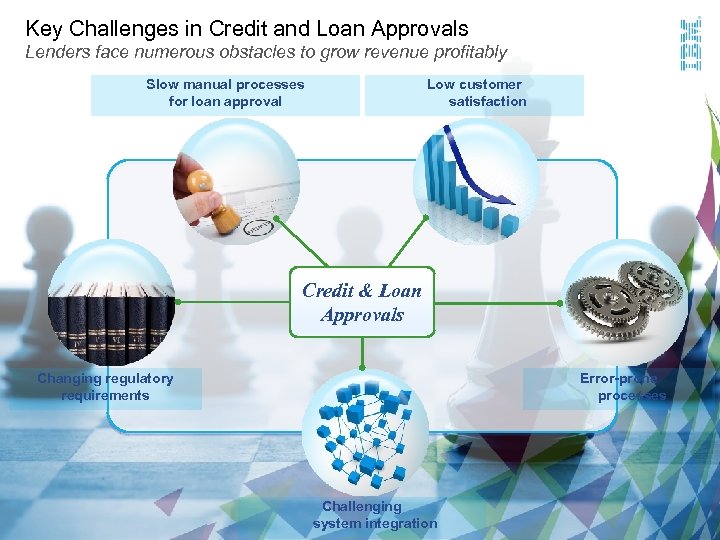 Key Challenges in Credit and Loan Approvals Lenders face numerous obstacles to grow revenue